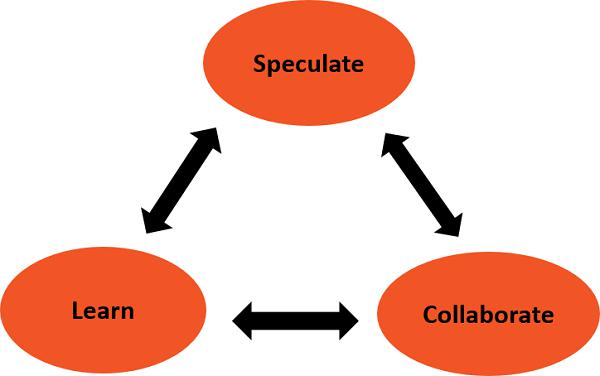 Adaptive Software Development Lifecycle