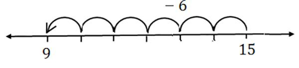 subtract Number Using Line