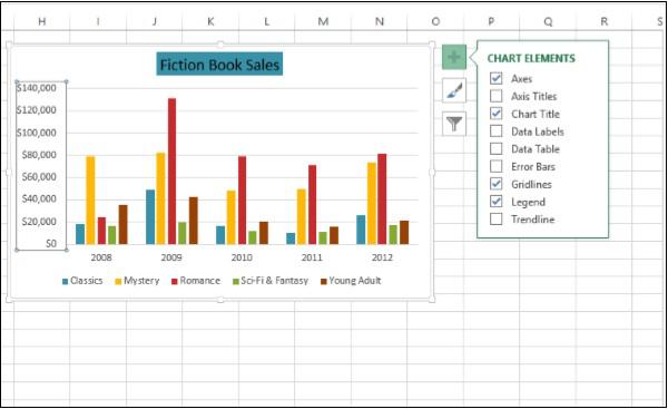 Chart Elements Option