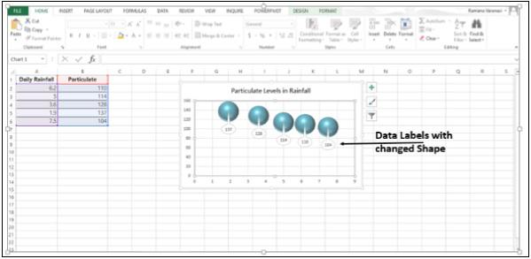 Choose Data Label Shapes