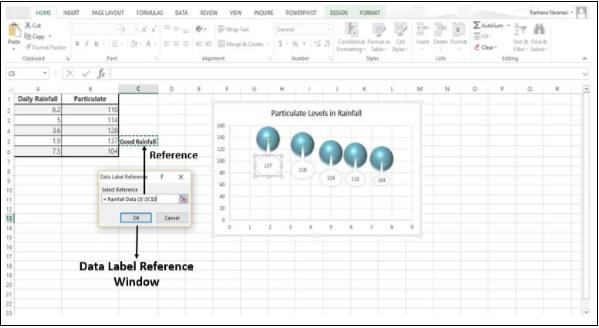 Data Label Reference