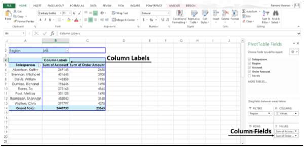 PivotTable Column Labels