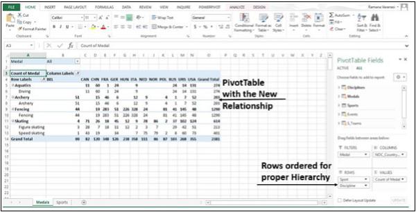 PivotTable New Relationship