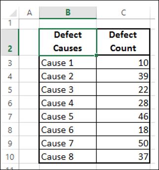 Preparing Pareto Chart Data