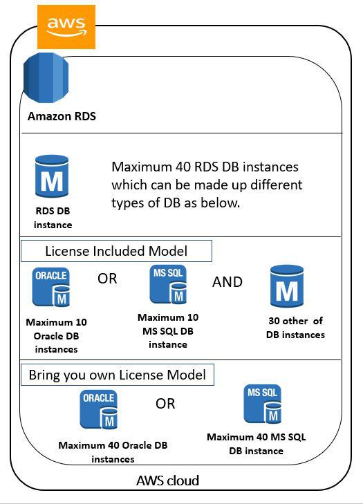 db_instances.JPG