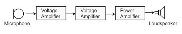 Audio Signal