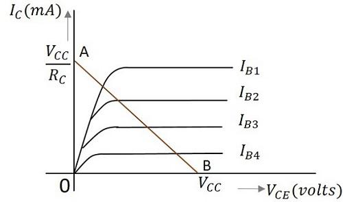 DC Load Line