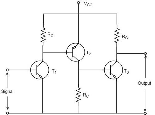 Direct Coupled