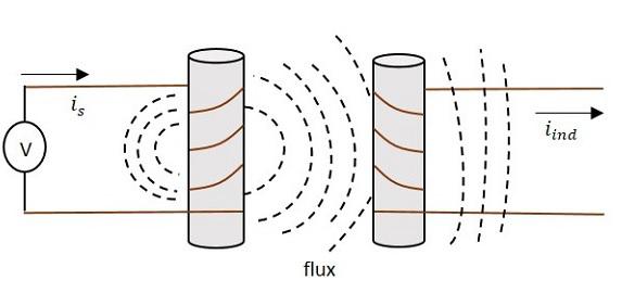 Mutual Inductance