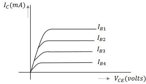 Transistor Output