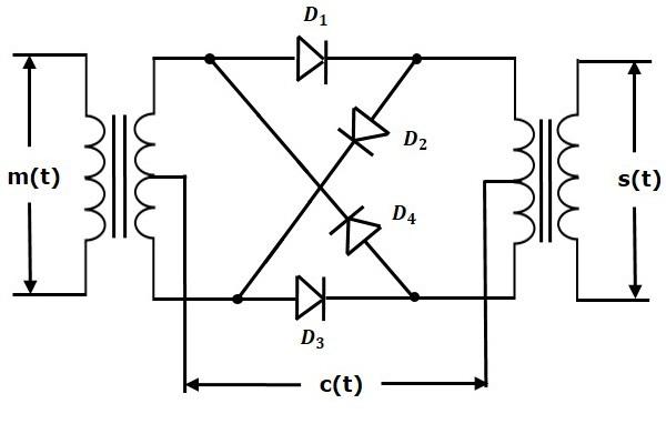 Ring Modulator