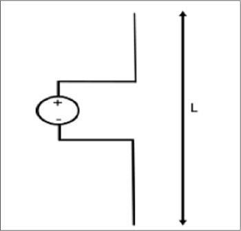 Short Dipole