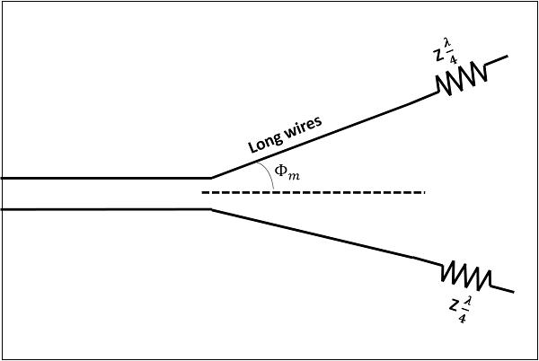 Working V-Antenna