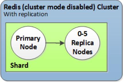 redis_shards_1.jpg 