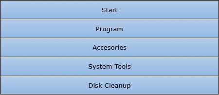 Disk Cleanup