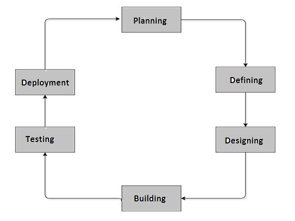 SDLC