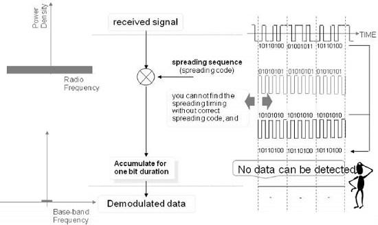 DS Signals - 2