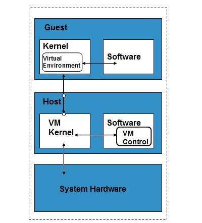 cloud_computing Tutorial