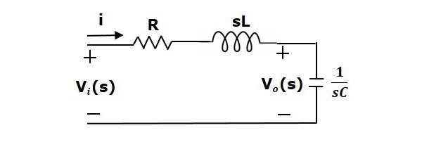 Laplace Transform