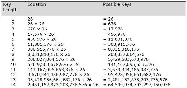 Vignere Cipher