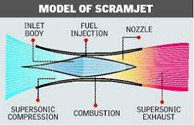 Scramjet Engine