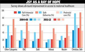 Janani Suraksha Yojana