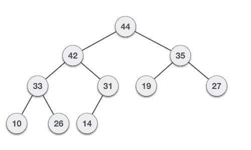 Max Heap Deletion Animated Example