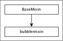 Bubble Chart Methods