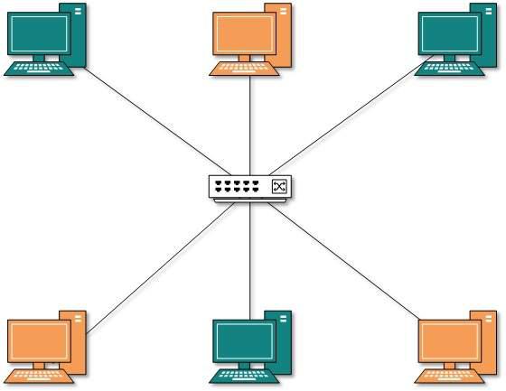 Virtual LAN