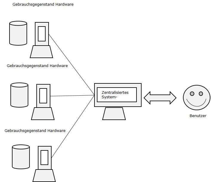 Google MapReduce