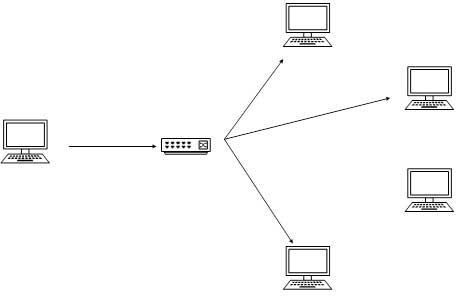 Multicast Messaging