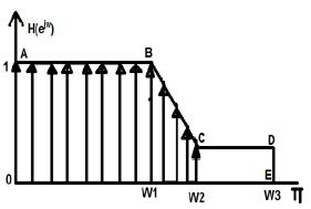 Computer Aided Design