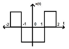 CT Even Signal2