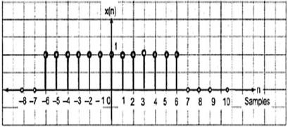 DT Even Signal