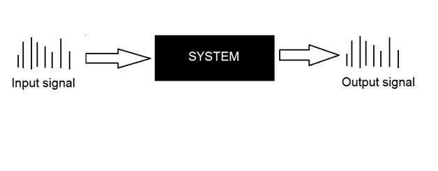 Discrete Signals