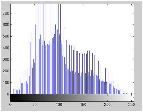 histogram3