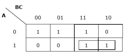 K- map Rule 3