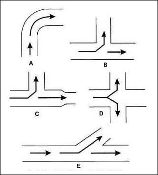 Typical Duct Connection