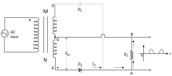 Working of a CT FWR