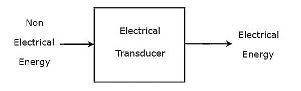 Transducers