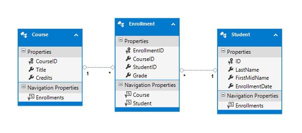 Model Using Classes