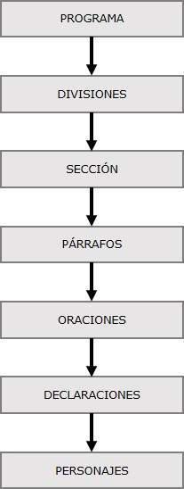 Estructura del programa