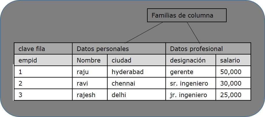 tabla