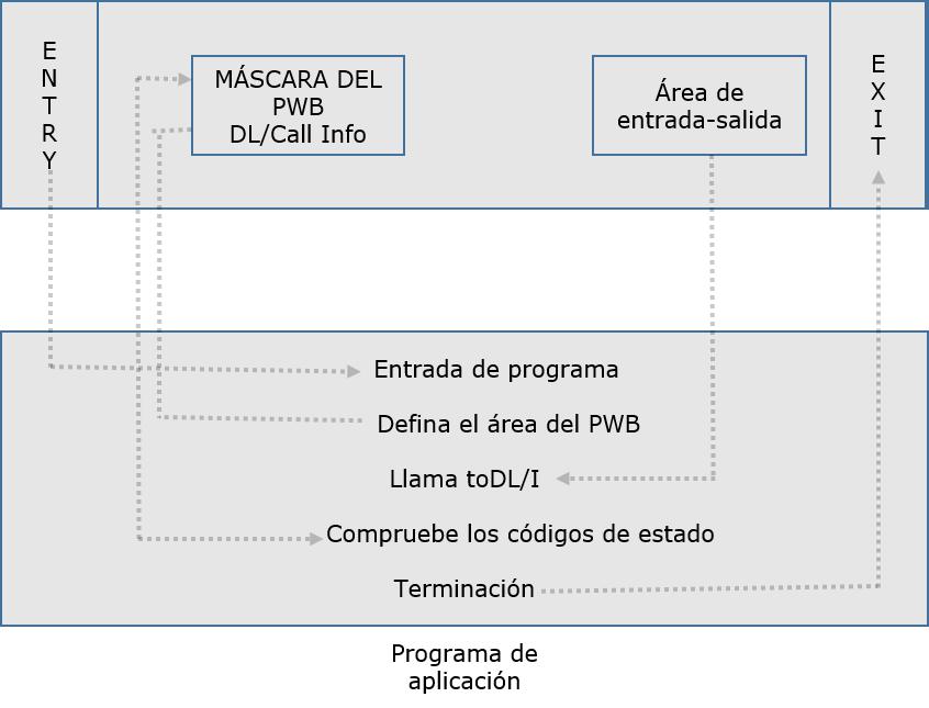 Módulo DL