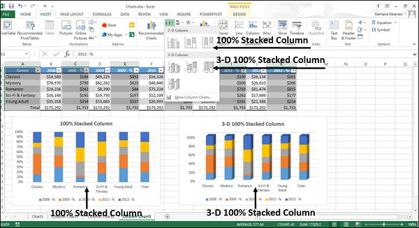 100percent 3-D Stacked Column