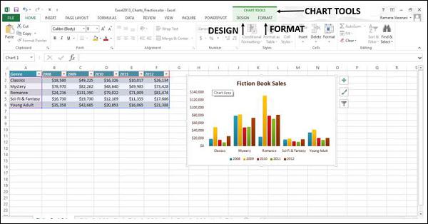 Chart Tools