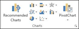 Charts group