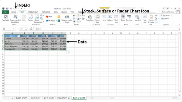 Insert Surface Radar Chart