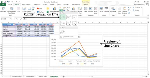 Preview of Line Chart