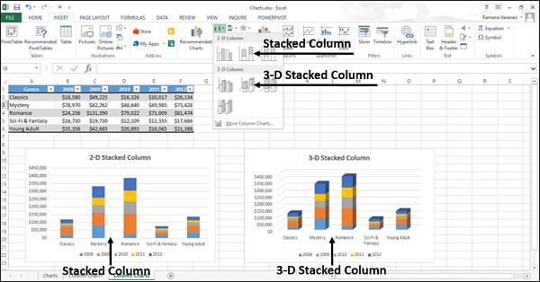 Stacked and 3-D Stacked Column